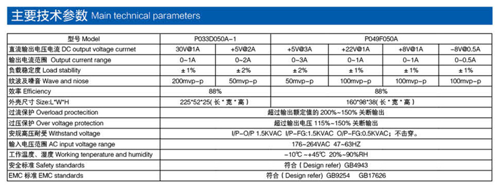醫療電源產(chǎn)品參數
