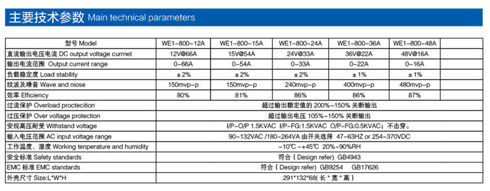 通用電源 800W產(chǎn)品參數