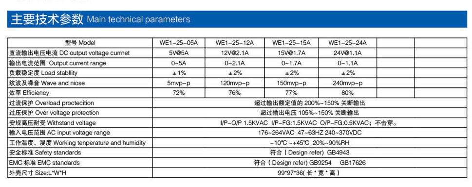 通用電源 25W產(chǎn)品參數