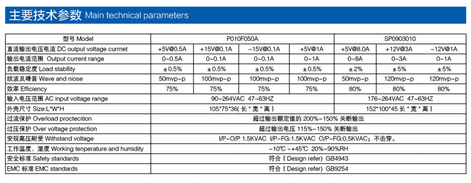 醫療電源系列產(chǎn)品