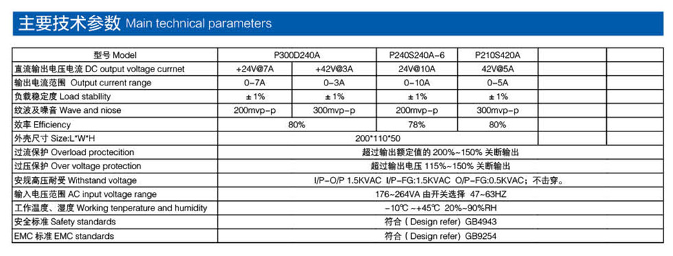 廣告設備電源產(chǎn)品參數