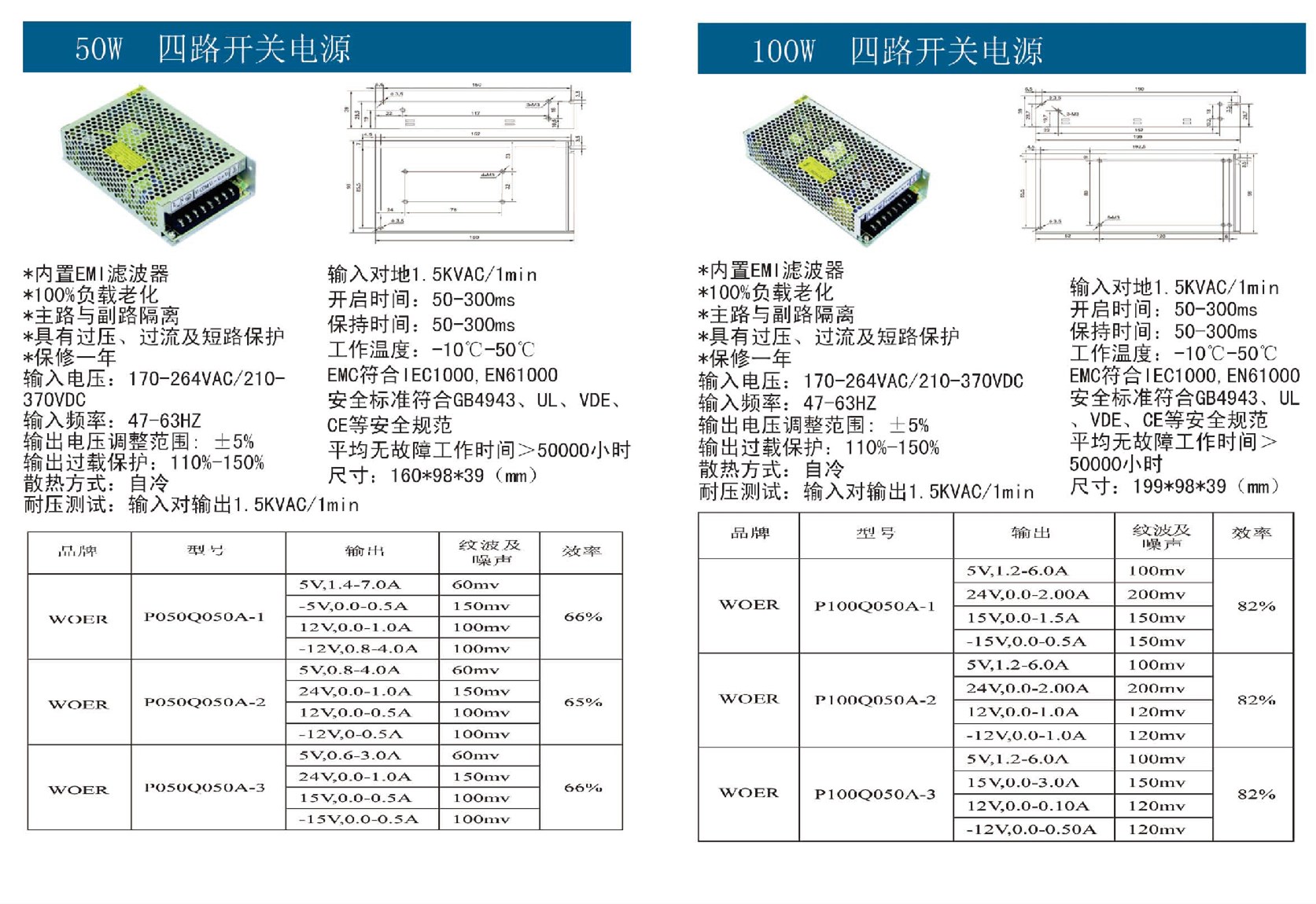 50W-100W四路開(kāi)關(guān)電源